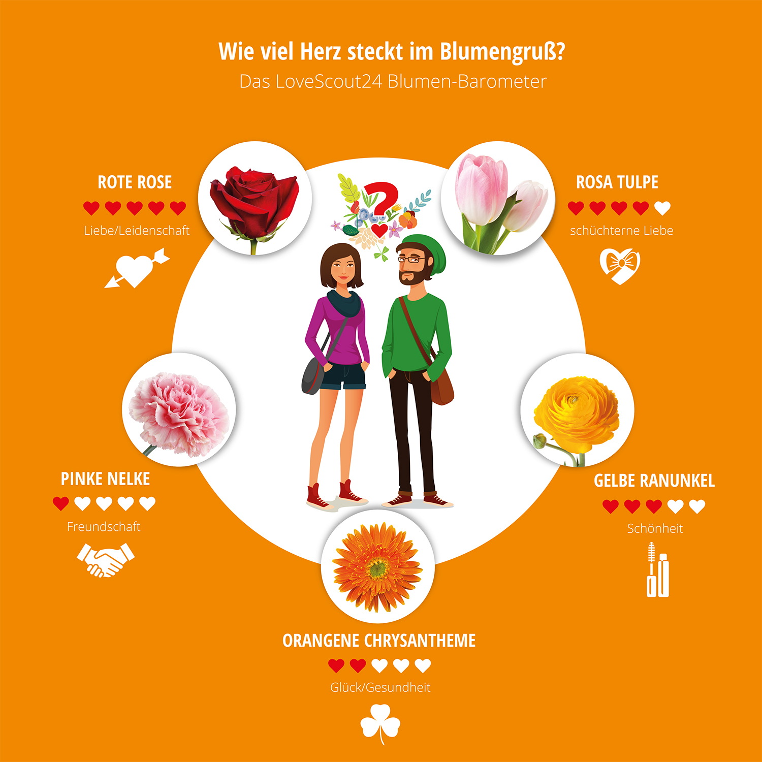 Es durch die Blume sagen aber deutlich Meetic Europe