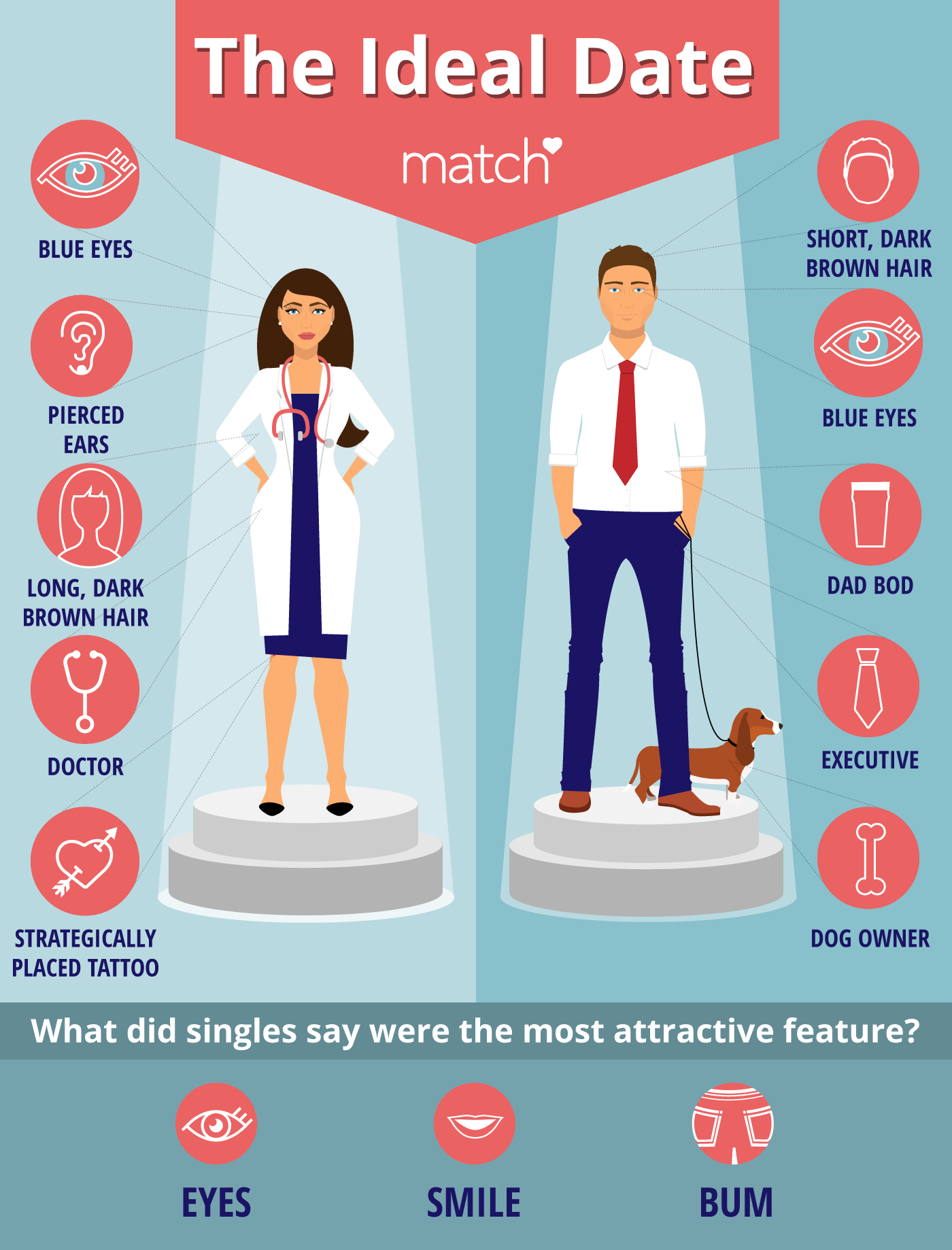 Do gentlemen really prefer blondes? 